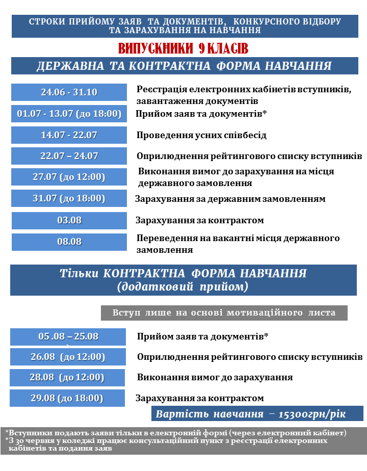 Строки прийому документів на основі базової середньої освіти