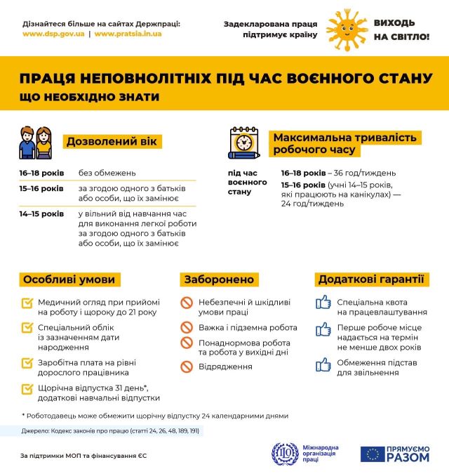 Використання праці неповнолітніх працівників